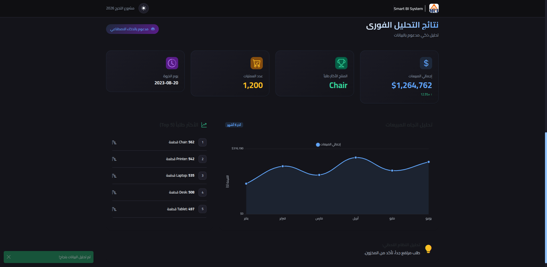 Smart BI Reporting System